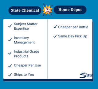 A diagram depicting a list of items for State Chemical versus a list of items for Home Depot. The list of items for State Chemical are: subject matter expertise, inventory management, industrial grade products, cheaper per use, and ships to you. The list of items for Home Depot are: cheaper per bottle and same day pick up.
